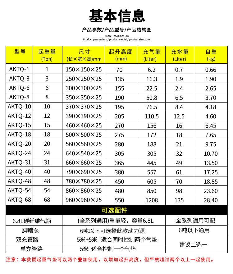 起重氣墊(圖2)