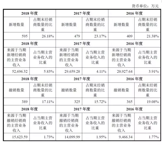 公牛集團(tuán)：經(jīng)銷商的管理和核查，是一門藝術(shù)！(圖5)