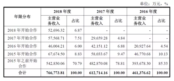 公牛集團(tuán)：經(jīng)銷商的管理和核查，是一門藝術(shù)！(圖7)