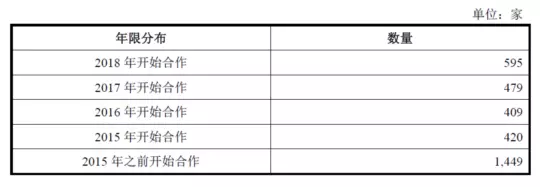 公牛集團(tuán)：經(jīng)銷商的管理和核查，是一門藝術(shù)！(圖6)