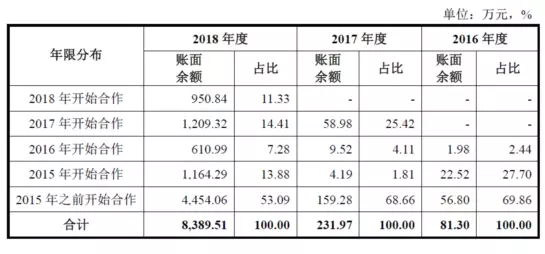 公牛集團(tuán)：經(jīng)銷商的管理和核查，是一門藝術(shù)！(圖9)