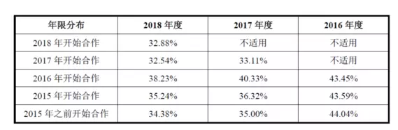 公牛集團(tuán)：經(jīng)銷商的管理和核查，是一門藝術(shù)！(圖8)