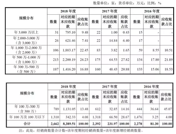 公牛集團(tuán)：經(jīng)銷商的管理和核查，是一門藝術(shù)！(圖10)