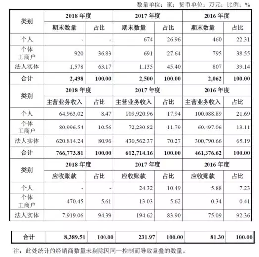 公牛集團(tuán)：經(jīng)銷商的管理和核查，是一門藝術(shù)！(圖11)