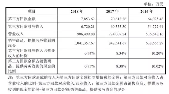 公牛集團(tuán)：經(jīng)銷商的管理和核查，是一門藝術(shù)！(圖15)