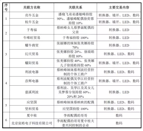 公牛集團(tuán)：經(jīng)銷商的管理和核查，是一門藝術(shù)！(圖12)