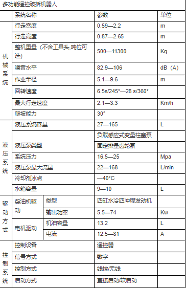 破拆領域的新型高科技裝備--破拆機器人(圖2)